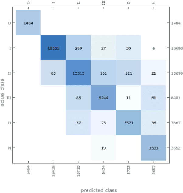 Figure 4 for Machine-Learning the Classification of Spacetimes