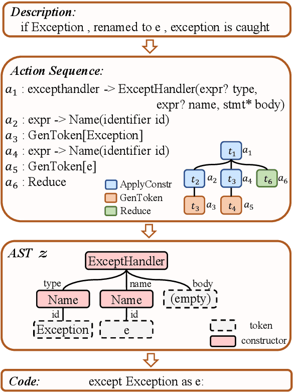 Figure 2 for Exploring Dynamic Selection of Branch Expansion Orders for Code Generation