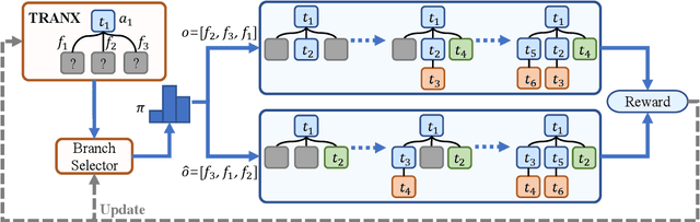 Figure 3 for Exploring Dynamic Selection of Branch Expansion Orders for Code Generation