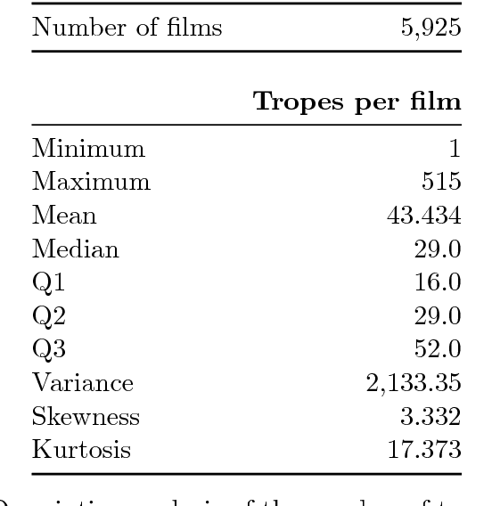 Figure 1 for Overview of PicTropes, a film trope dataset