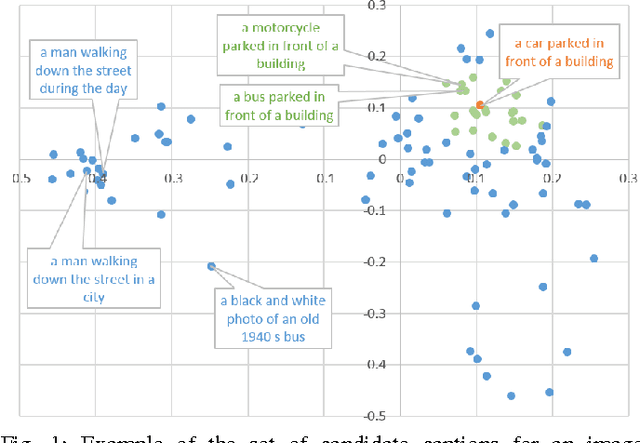 Figure 1 for Exploring Nearest Neighbor Approaches for Image Captioning