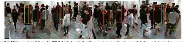 Figure 4 for A Bayesian 3D Multi-view Multi-object Tracking Filter