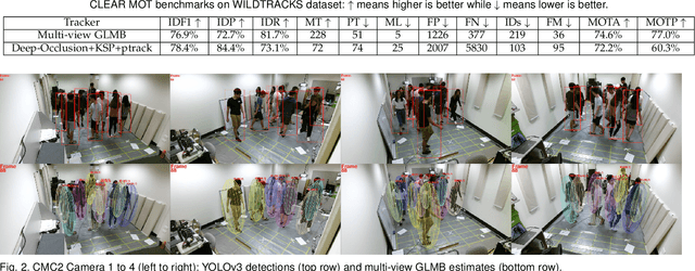 Figure 3 for A Bayesian 3D Multi-view Multi-object Tracking Filter