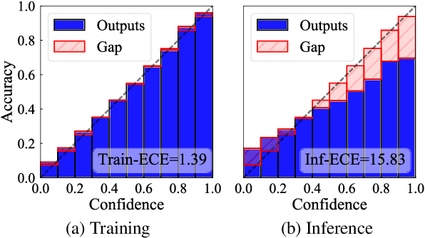 Figure 1 for On the Inference Calibration of Neural Machine Translation