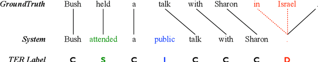 Figure 3 for On the Inference Calibration of Neural Machine Translation