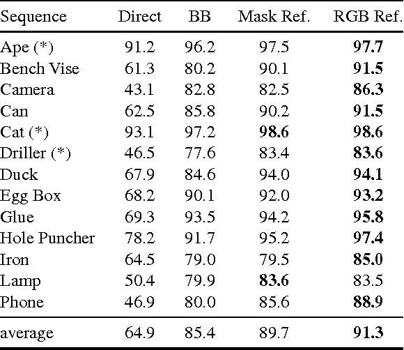 Figure 2 for BB8: A Scalable, Accurate, Robust to Partial Occlusion Method for Predicting the 3D Poses of Challenging Objects without Using Depth