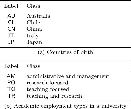 Figure 1 for Batch Evaluation Metrics in Information Retrieval: Measures, Scales, and Meaning