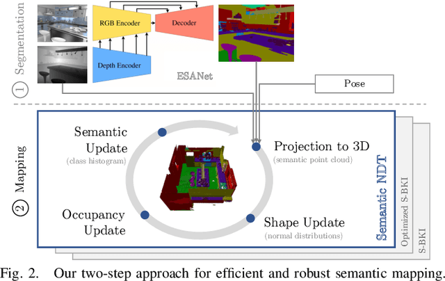 Figure 2 for Efficient and Robust Semantic Mapping for Indoor Environments