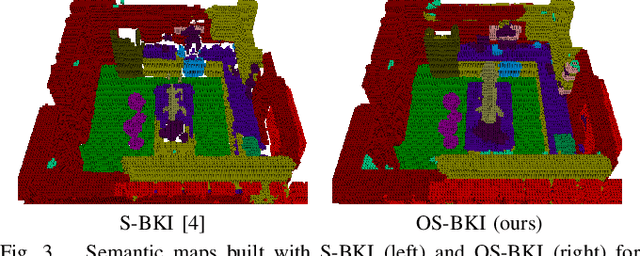 Figure 3 for Efficient and Robust Semantic Mapping for Indoor Environments