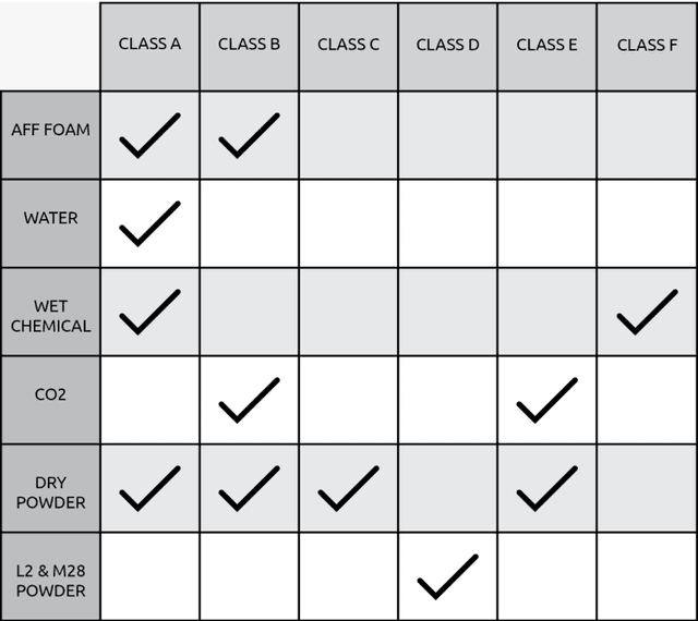 Figure 1 for FireFly Autonomous Drone Project