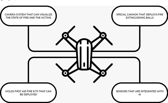 Figure 2 for FireFly Autonomous Drone Project