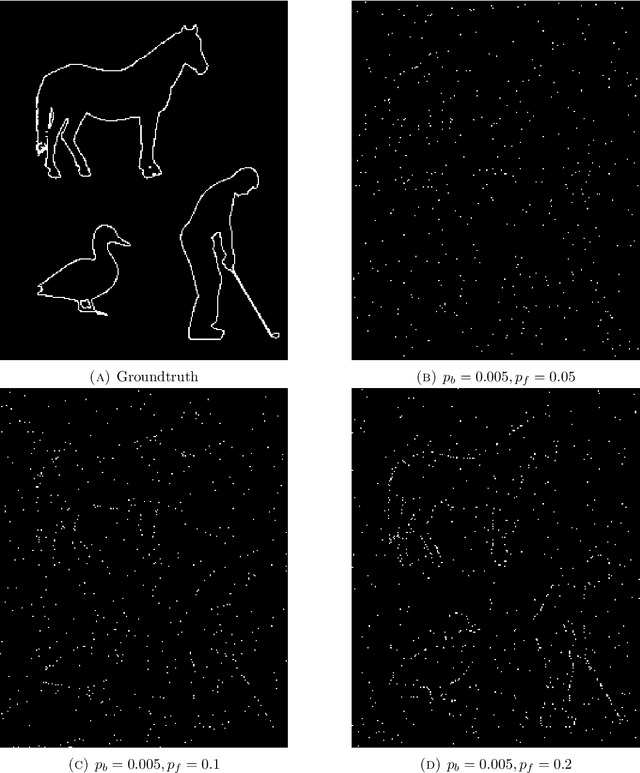 Figure 1 for Seeing Things in Random-Dot Videos