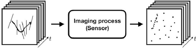 Figure 2 for Seeing Things in Random-Dot Videos