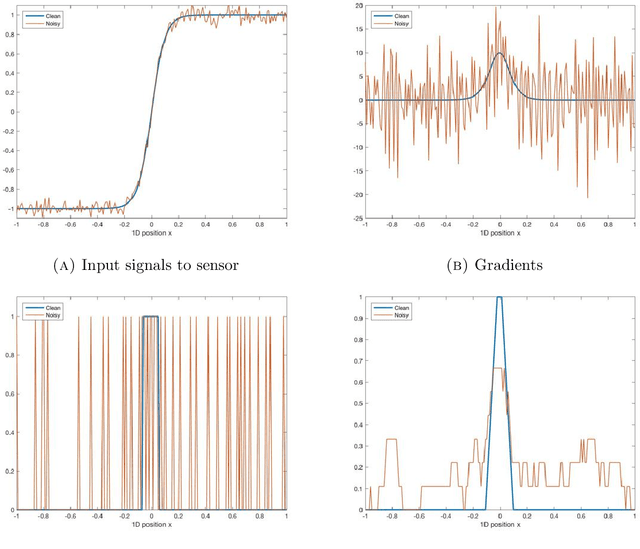 Figure 3 for Seeing Things in Random-Dot Videos
