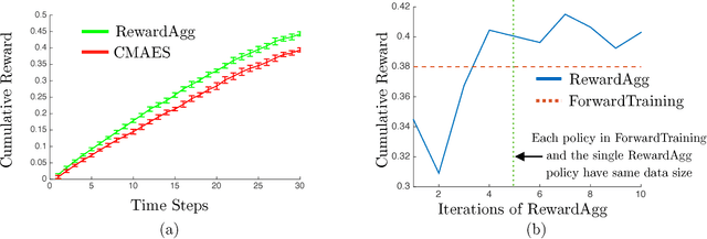 Figure 3 for Data-driven Planning via Imitation Learning