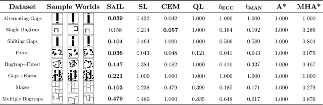 Figure 4 for Data-driven Planning via Imitation Learning