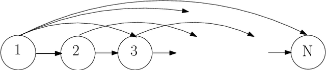 Figure 1 for Statistical inference with probabilistic graphical models