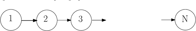 Figure 2 for Statistical inference with probabilistic graphical models