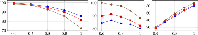 Figure 1 for Learning Invariant Representations for Sentiment Analysis: The Missing Material is Datasets
