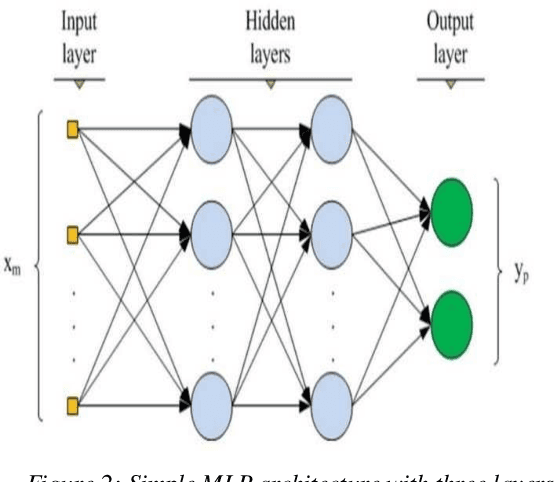 Figure 3 for An empirical evaluation for the intrusion detection features based on machine learning and feature selection methods