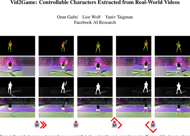 Figure 1 for Vid2Game: Controllable Characters Extracted from Real-World Videos