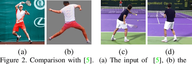 Figure 3 for Vid2Game: Controllable Characters Extracted from Real-World Videos