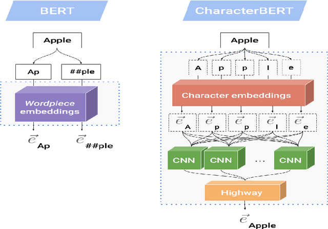 Figure 2 for IIITT@LT-EDI-EACL2021-Hope Speech Detection: There is always Hope in Transformers