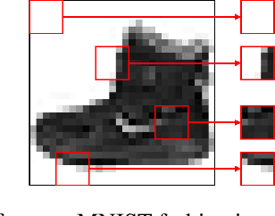 Figure 1 for PyTorch-Hebbian: facilitating local learning in a deep learning framework