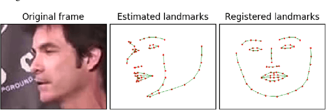 Figure 4 for VoViT: Low Latency Graph-based Audio-Visual Voice Separation Transformer