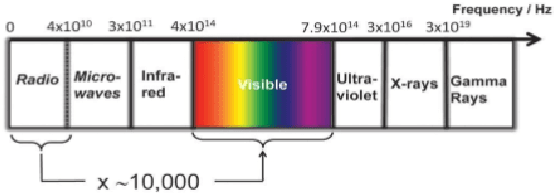 Figure 1 for Conceptual Design of LiFi Audio Transmission Using Pre-Programmed Modules