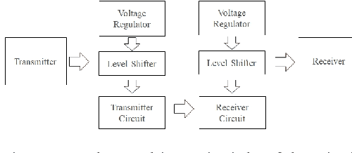 Figure 4 for Conceptual Design of LiFi Audio Transmission Using Pre-Programmed Modules
