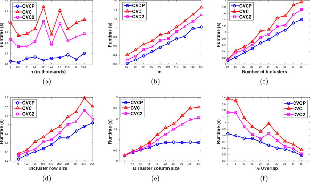 Figure 3 for RIn-Close_CVC2: an even more efficient enumerative algorithm for biclustering of numerical datasets