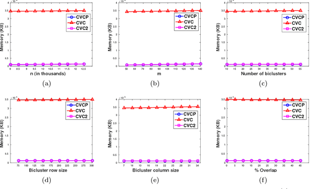 Figure 4 for RIn-Close_CVC2: an even more efficient enumerative algorithm for biclustering of numerical datasets