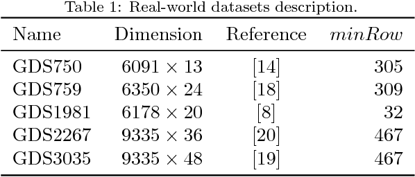 Figure 2 for RIn-Close_CVC2: an even more efficient enumerative algorithm for biclustering of numerical datasets