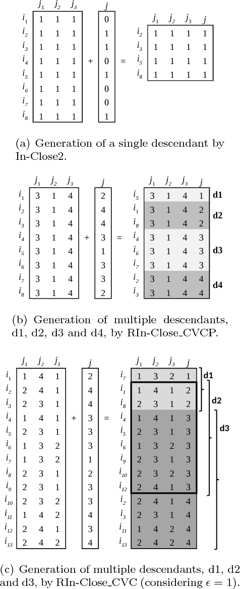 Figure 1 for RIn-Close_CVC2: an even more efficient enumerative algorithm for biclustering of numerical datasets