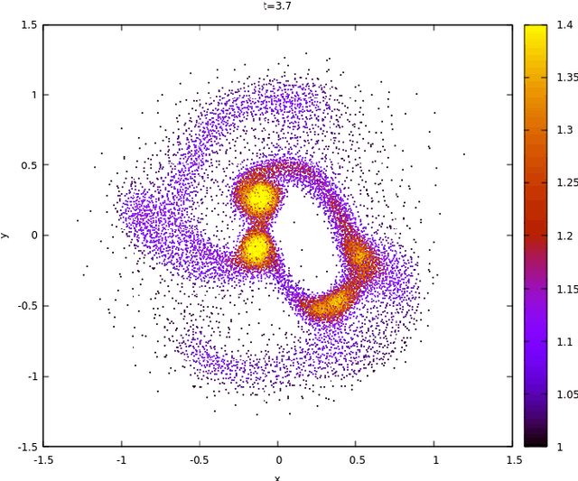 Figure 4 for Covariance-based smoothed particle hydrodynamics. A machine-learning application to simulating disc fragmentation
