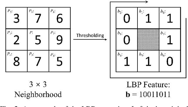 Figure 3 for Privacy Leakage of SIFT Features via Deep Generative Model based Image Reconstruction