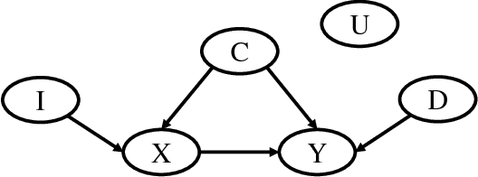 Figure 1 for Discovering Context Specific Causal Relationships