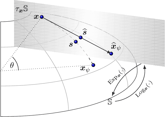 Figure 1 for Interpretable Models Capable of Handling Systematic Missingness in Imbalanced Classes and Heterogeneous Datasets