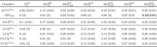 Figure 4 for Interpretable Models Capable of Handling Systematic Missingness in Imbalanced Classes and Heterogeneous Datasets