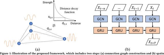 Figure 1 for Spatio-temporal Parking Behaviour Forecasting and Analysis Before and During COVID-19