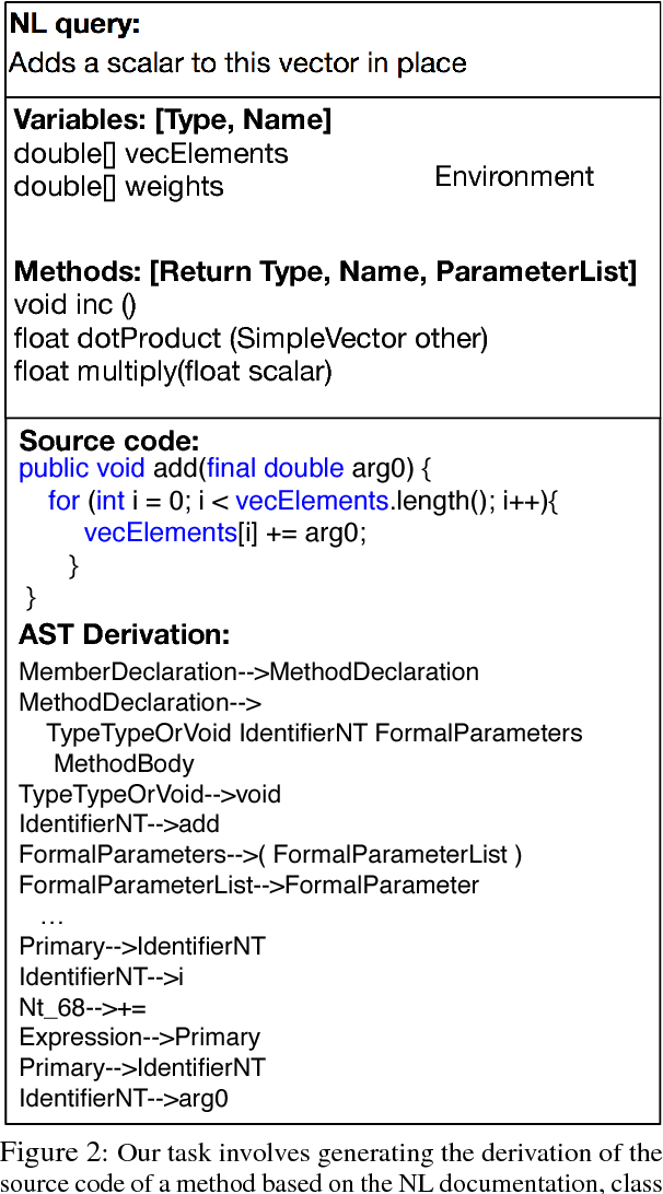 Figure 3 for Mapping Language to Code in Programmatic Context