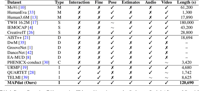 Figure 2 for AIMusicGuru: Music Assisted Human Pose Correction