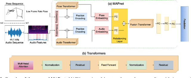 Figure 3 for AIMusicGuru: Music Assisted Human Pose Correction