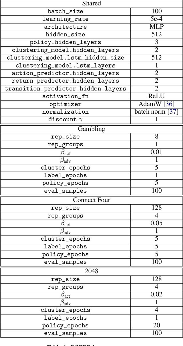 Figure 2 for You Can't Count on Luck: Why Decision Transformers Fail in Stochastic Environments