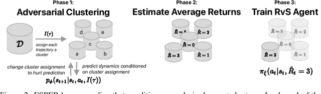 Figure 3 for You Can't Count on Luck: Why Decision Transformers Fail in Stochastic Environments