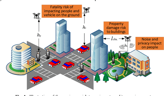 Figure 1 for Third Party Risk Modelling and Assessment for Safe UAV Path Planning in Metropolitan Environments