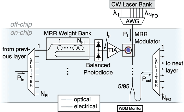 Figure 2 for Noise Analysis of Photonic Modulator Neurons