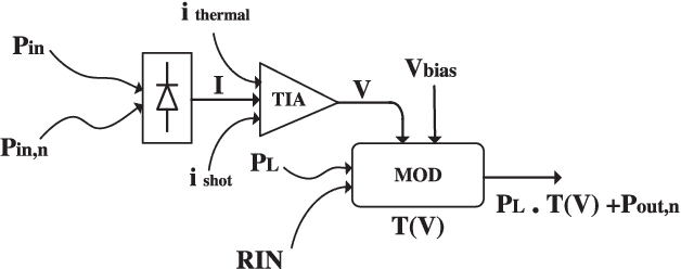 Figure 4 for Noise Analysis of Photonic Modulator Neurons