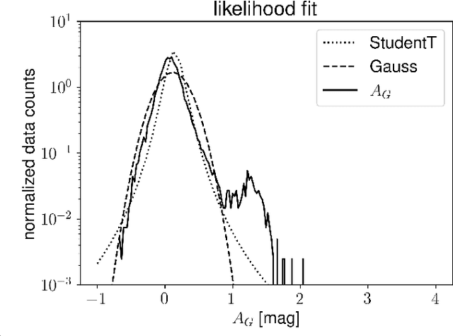 Figure 2 for The Galactic 3D large-scale dust distribution via Gaussian process regression on spherical coordinates